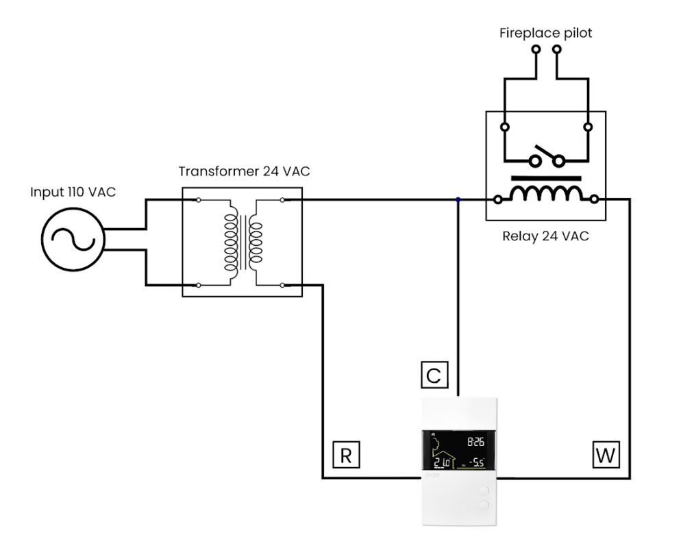 Wiring diagram for the control of a gas fireplace with a Sinopé thermostat